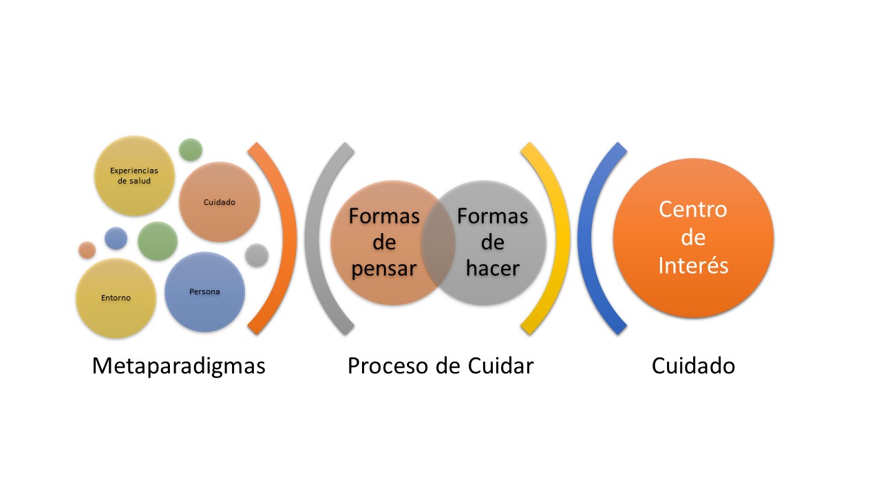 4.5 Filosofía y Epistemología del Cuidado II