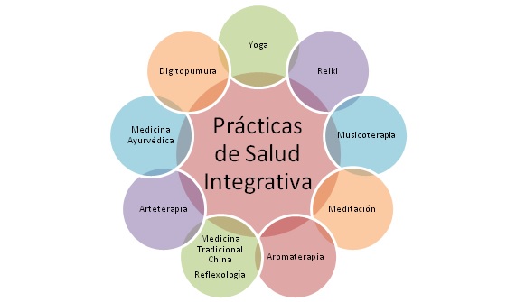 Práctica de Salud Integrativa