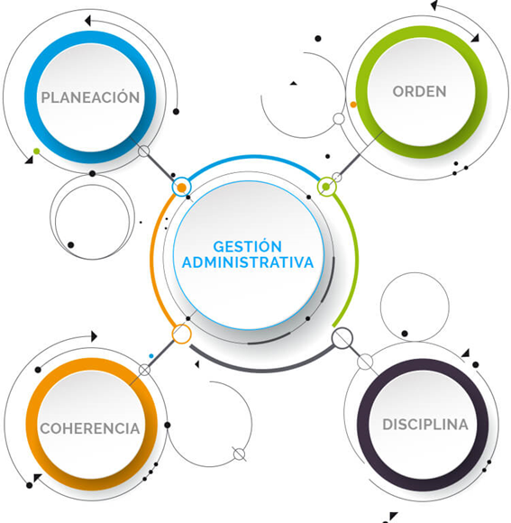 5.2 Administración y Gestión de los Servicios de Enfermería II