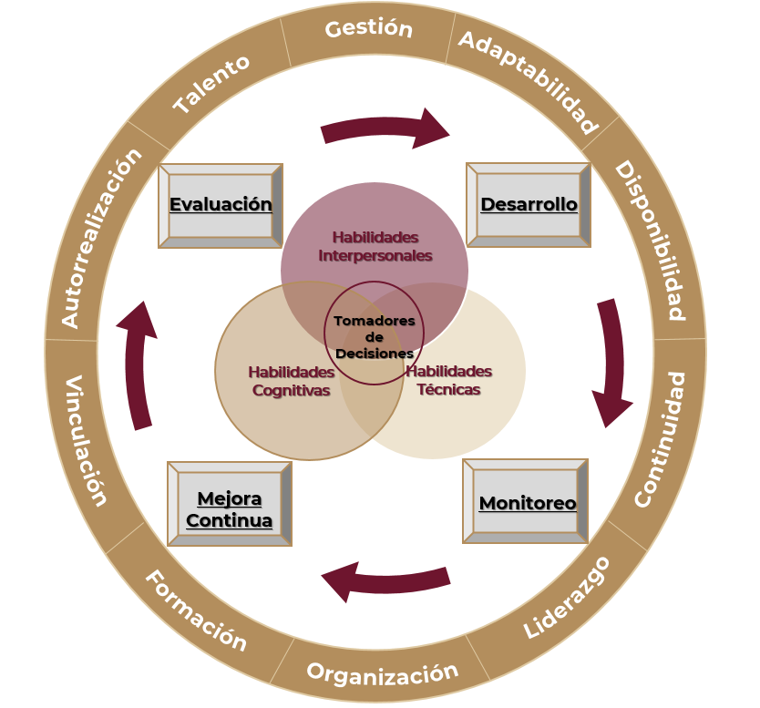 5.2 Administración y Gestión de los Servicios de Enfermería II -2026-